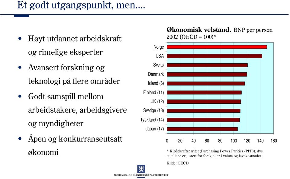 arbeidstakere, arbeidsgivere og myndigheter Åpen og konkurranseutsatt økonomi Norge USA Sveits Danmark Island (6) Finland (11) UK (12)