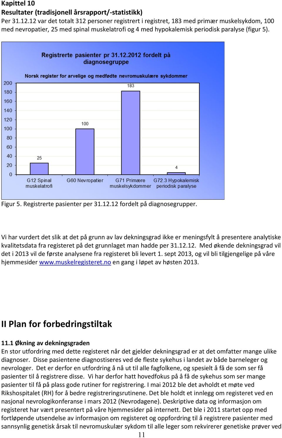 Registrerte pasienter per 31.12.12 fordelt på diagnosegrupper.