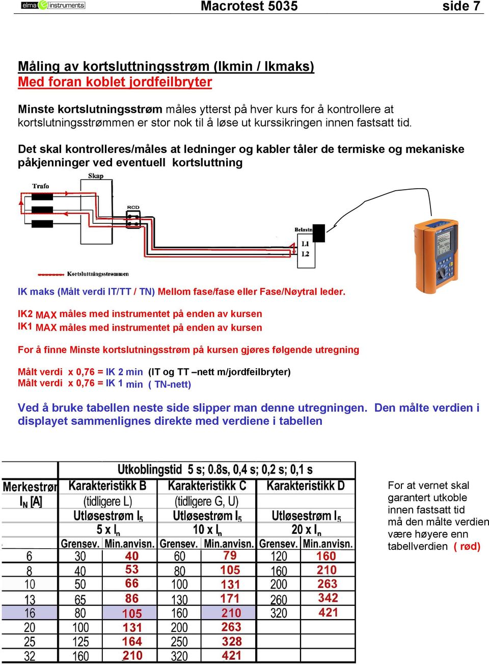 Det skal kontrolleres/måles at ledninger og kabler tåler de termiske og mekaniske påkjenninger ved eventuell kortsluttning IK maks (Målt verdi IT/TT / TN) Mellom fase/fase eller Fase/Nøytral leder.