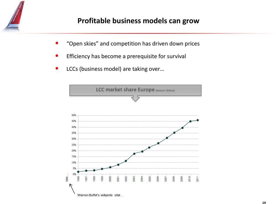 prices Efficiency has become a prerequisite