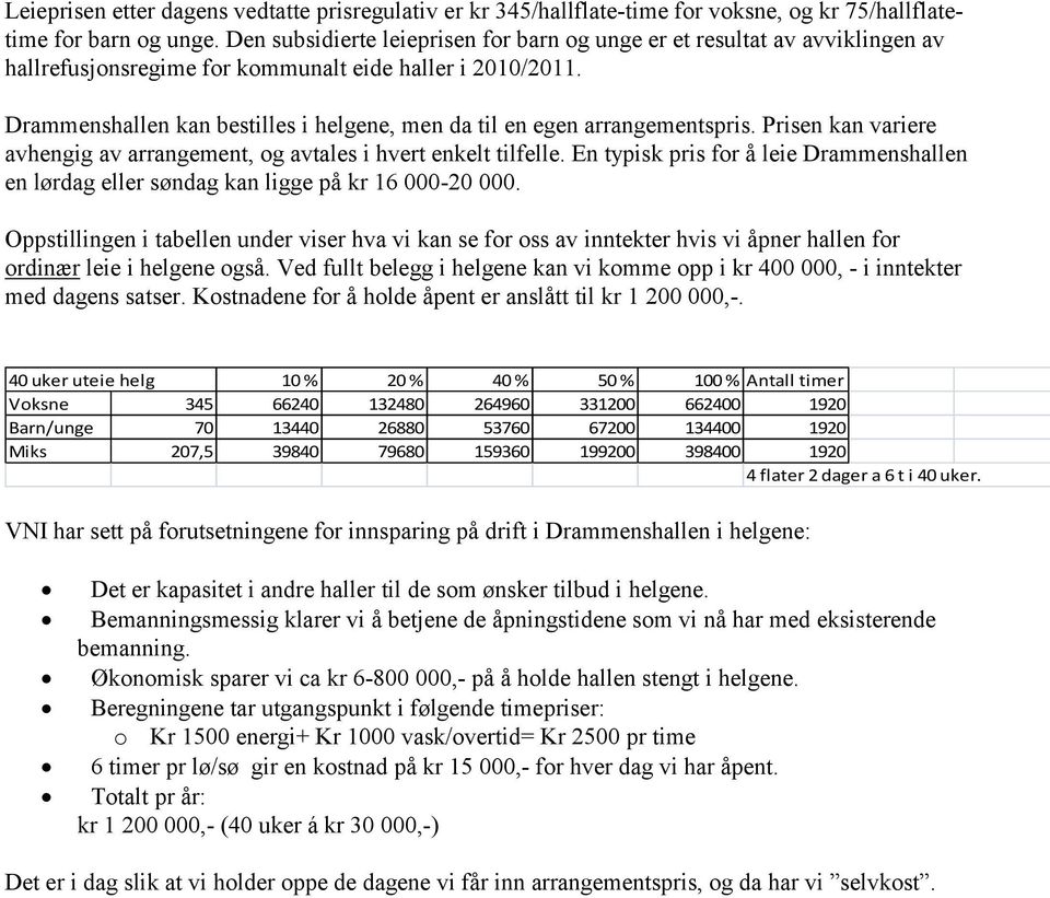 Drammenshallen kan bestilles i helgene, men da til en egen arrangementspris. Prisen kan variere avhengig av arrangement, og avtales i hvert enkelt tilfelle.