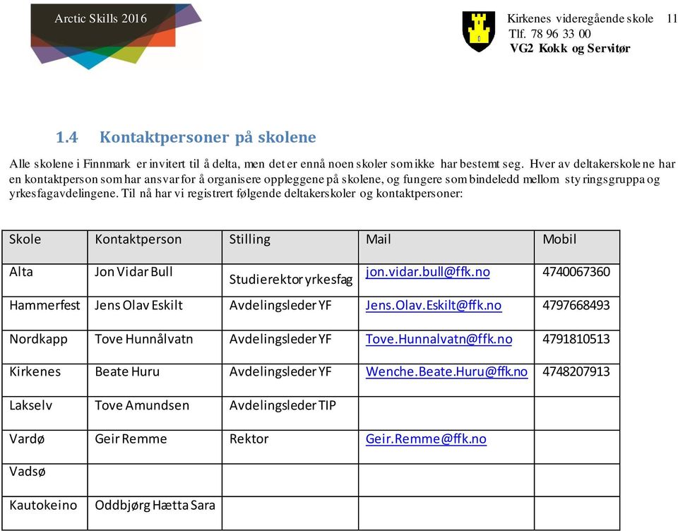 Til nå har vi registrert følgende deltakerskoler og kontaktpersoner: Skole Kontaktperson Stilling Mail Mobil Alta Jon Vidar Bull Studierektor yrkesfag jon.vidar.bull@ffk.