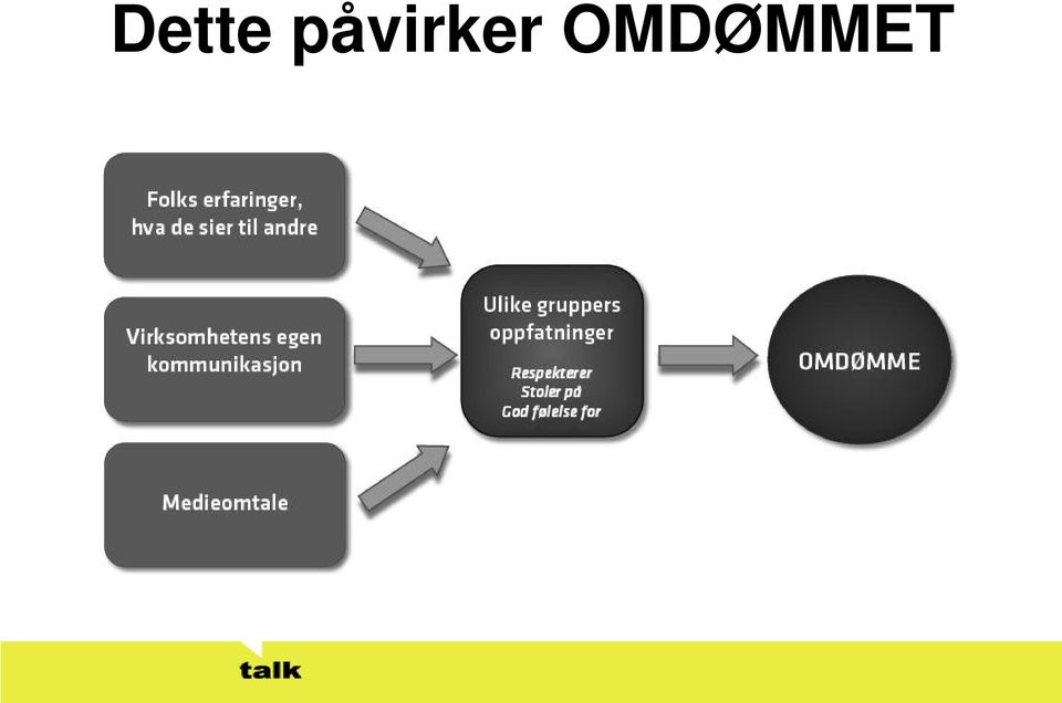 OMDØMMET