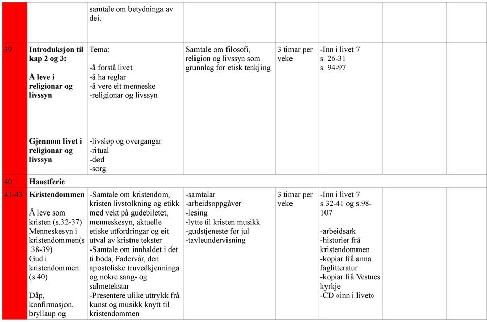 etisk tenkjing - s. 26-31 s. 94-97 Gjennom livet i religionar og livssyn -livsløp og overgangar -ritual -død -sorg 40 Haustferie 41-43 Kristendommen kristen (s.32-37) Menneskesyn i (s.38-39) Gud i (s.