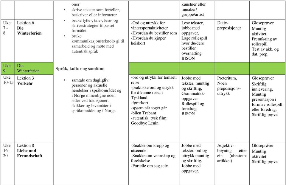 bestiller overnatting Dativpreposisjoner aktivitet, Fremføring av rollespill Test av akk. og dat. prep.