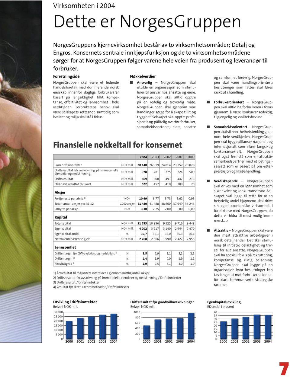 Forretningsidé NorgesGruppen skal være et ledende handelsforetak med dominerende norsk eierskap innenfor daglige forbruksvarer basert på langsiktighet, tillit, kompetanse, effektivitet og lønnsomhet