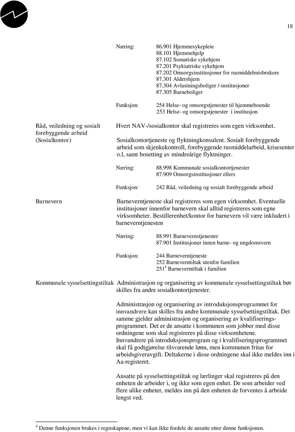 305 Barneboliger 254 Helse- og omsorgstjenester til hjemmeboende 253 Helse- og omsorgstjenester i institusjon Råd, veiledning og sosialt forebyggende arbeid (Sosialkontor) Hvert NAV-/sosialkontor