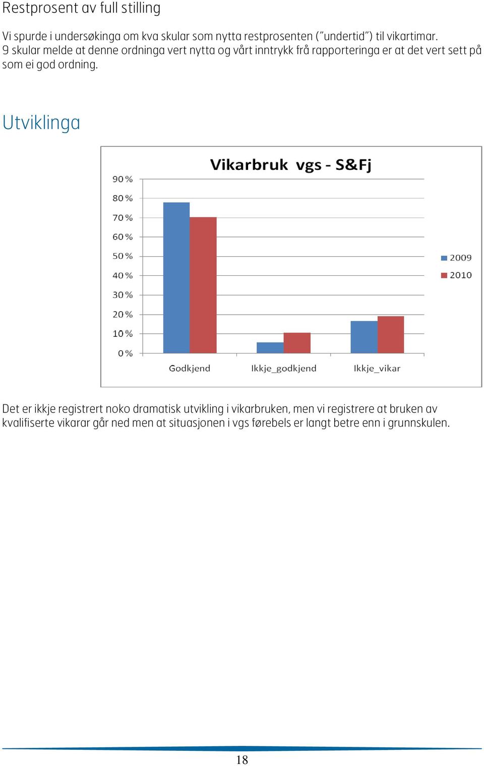 9 skular melde at denne ordninga vert nytta og vårt inntrykk frå rapporteringa er at det vert sett på som ei