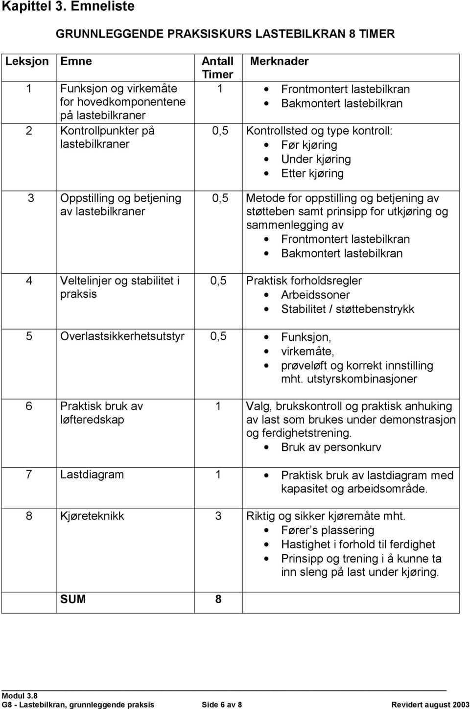 lastebilkraner 4 Veltelinjer og stabilitet i praksis Antall Merknader Timer 1 Frontmontert lastebilkran Bakmontert lastebilkran 0,5 Kontrollsted og type kontroll: Før kjøring Under kjøring Etter