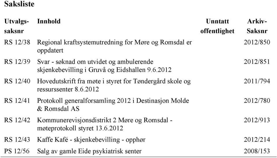 2012 Hovedutskrift fra møte i styret for Tøndergård skole og ressurssenter 8.6.