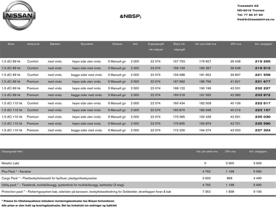 5 dci 89 h med vindu høyre side med vindu 5 Manuelt gir 2 000 22 074 158 193 180 267 39 548 219 815 1.