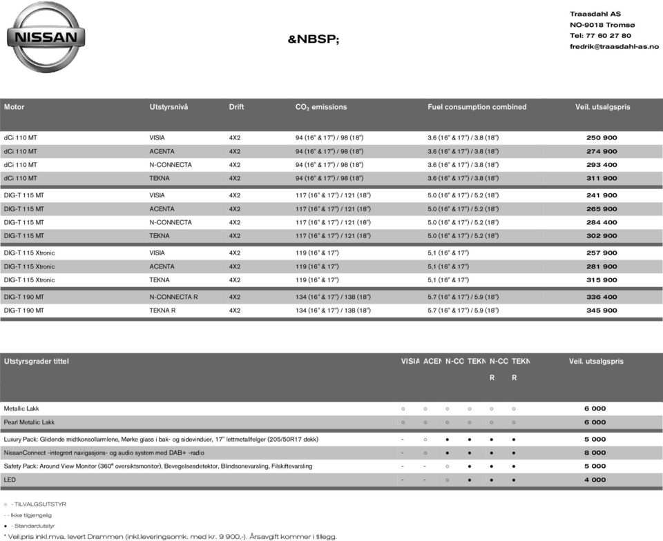 6 (16" & 17'') / 3.8 (18'') 311 900 DIG-T 115 MT VISIA 4X2 117 (16" & 17'') / 121 (18") 5.0 (16'' & 17") / 5.2 (18'') 241 900 DIG-T 115 MT ACENTA 4X2 117 (16" & 17'') / 121 (18") 5.0 (16'' & 17") / 5.2 (18'') 265 900 DIG-T 115 MT N-CONNECTA 4X2 117 (16" & 17'') / 121 (18") 5.