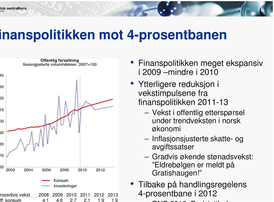 etterspørsel under trendveksten i norsk økonomi Inflasjonsjusterte j skatte- og avgiftssatser
