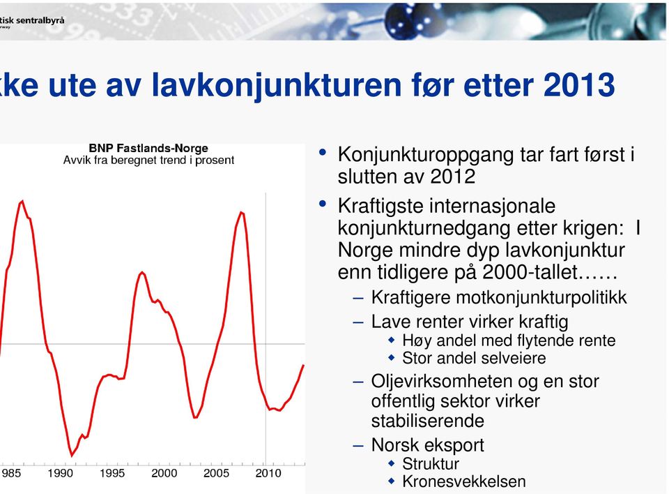 2000-tallet Kraftigere motkonjunkturpolitikk Lave renter virker kraftig Høy andel med flytende rente Stor