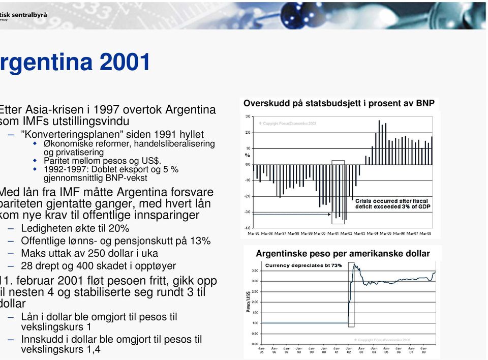 1992-1997: Doblet eksport og 5 % gjennomsnittlig BNP-vekst ed lån fra IMF måtte Argentina forsvare ariteten gjentatte ganger, med hvert lån om nye krav til offentlige innsparinger Ledigheten økte til