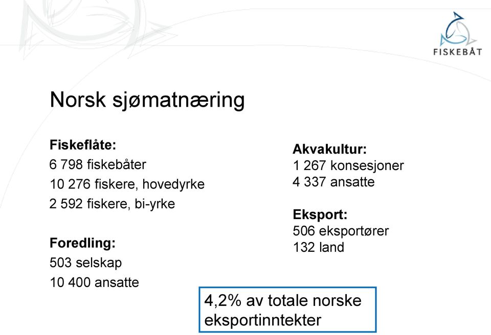 selskap 10 400 ansatte Akvakultur: 1 267 konsesjoner 4 337