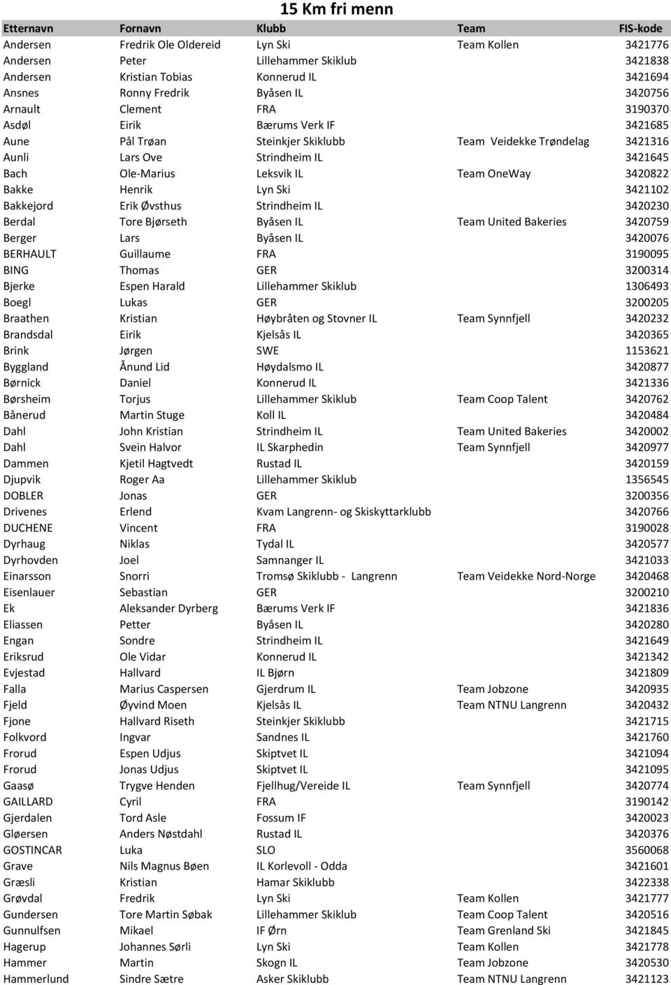 OneWay 3420822 Bakke Henrik Lyn Ski 3421102 Bakkejord Erik Øvsthus Strindheim IL 3420230 Berdal Tore Bjørseth Byåsen IL Team United Bakeries 3420759 Berger Lars Byåsen IL 3420076 BERHAULT Guillaume