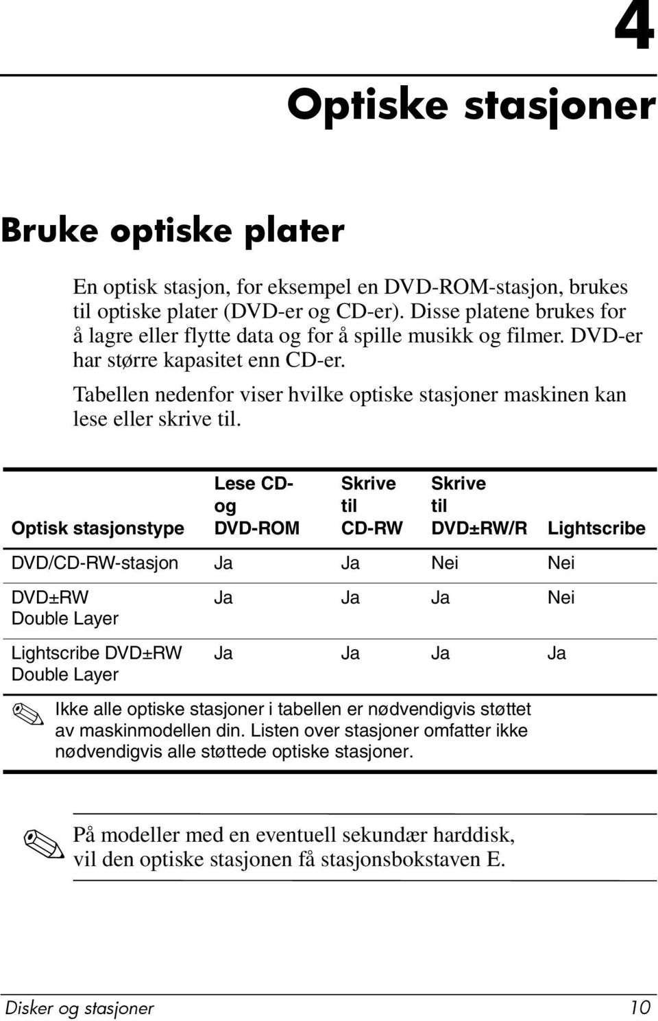 Tabellen nedenfor viser hvilke optiske stasjoner maskinen kan lese eller skrive til.