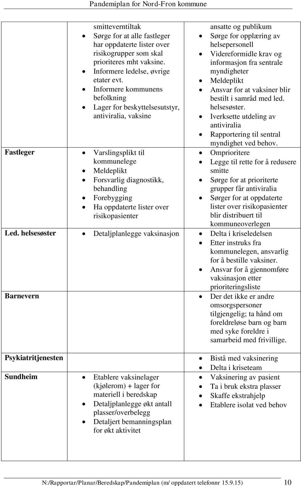 Lager for beskyttelsesutstyr, helsesøster. antiviralia, vaksine Iverksette utdeling av antiviralia Rapportering til sentral myndighet ved behov.