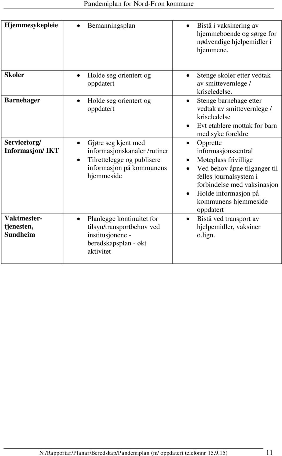 Tilrettelegge og publisere informasjon på kommunens hjemmeside Planlegge kontinuitet for tilsyn/transportbehov ved institusjonene - beredskapsplan - økt aktivitet Stenge skoler etter vedtak av