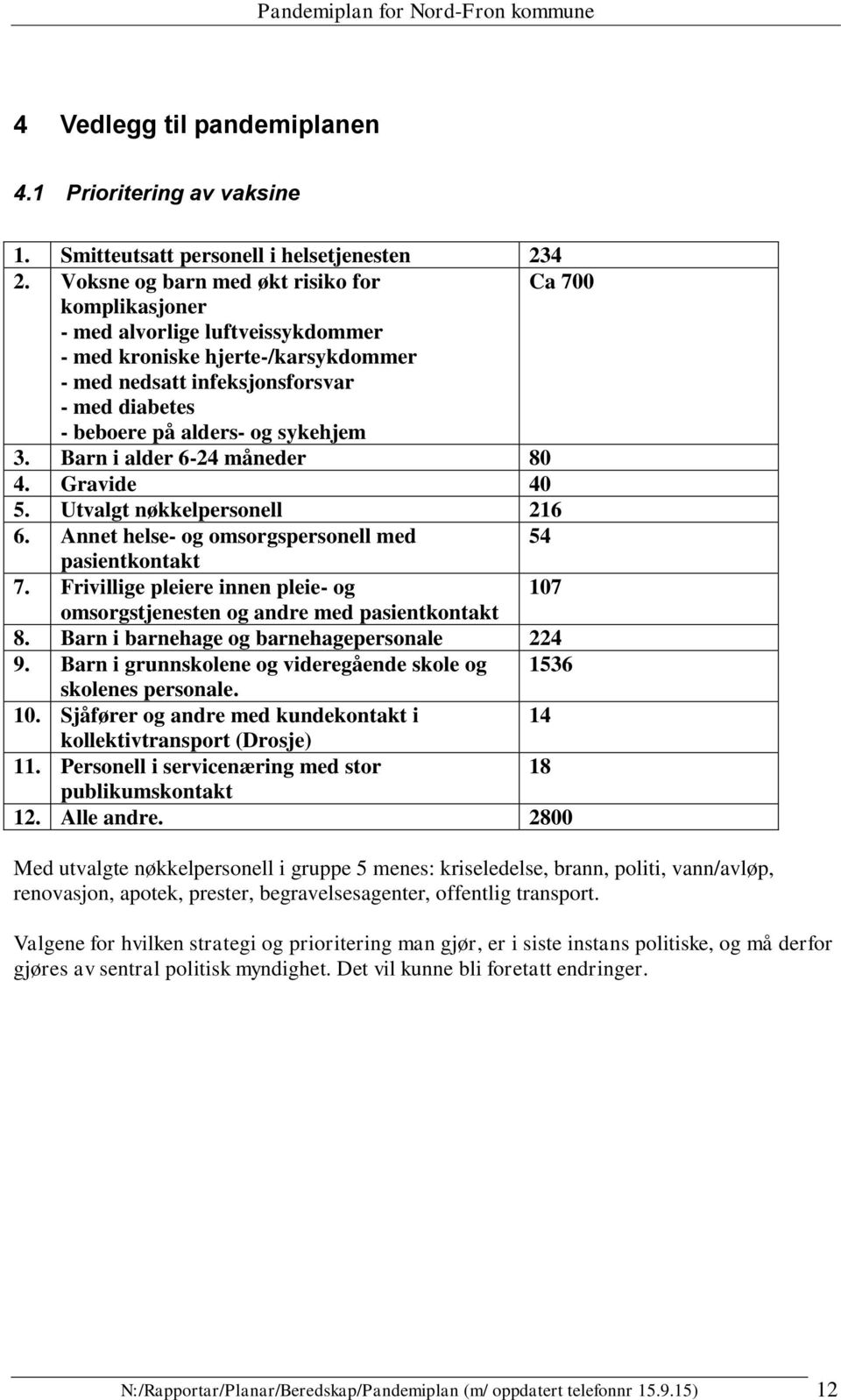 sykehjem 3. Barn i alder 6-24 måneder 80 4. Gravide 40 5. Utvalgt nøkkelpersonell 216 6. Annet helse- og omsorgspersonell med 54 pasientkontakt 7.