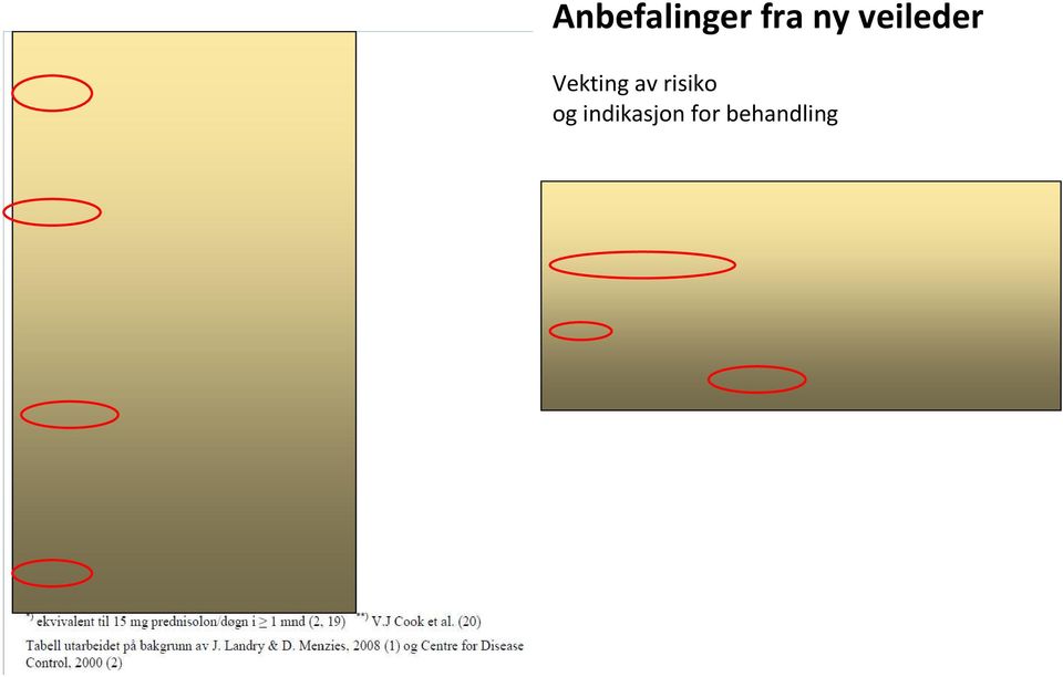 Vekting av risiko