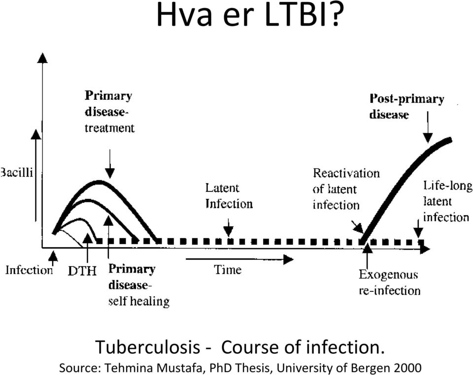 infection.