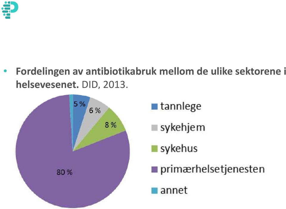 mellom de ulike