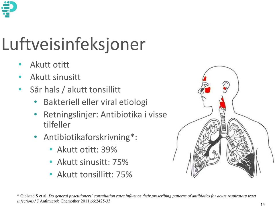 Akutt tonsillitt: 75% * Gjelstad S et al.