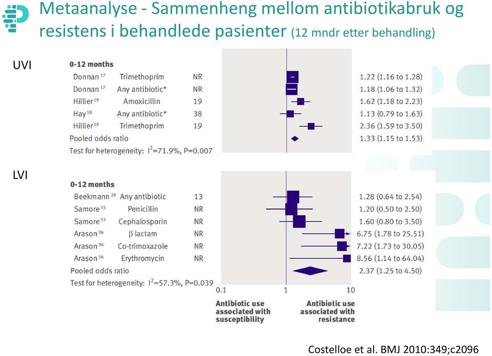 behandlede pasienter (12 mndr etter