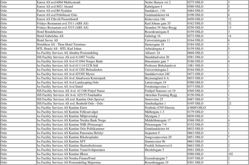 Johans gate 35 0162 OSLO 32 Oslo Fridays Restaurant avd 3515 (ABS AS) Stranden 39 Aker Brygg 0250 OSLO 13 Oslo Hotel Bondeheimen Rosenkrantzgata 8 0159 OSLO 3 Oslo Hotel Gabelshus AS Gabelsgt 16 0272