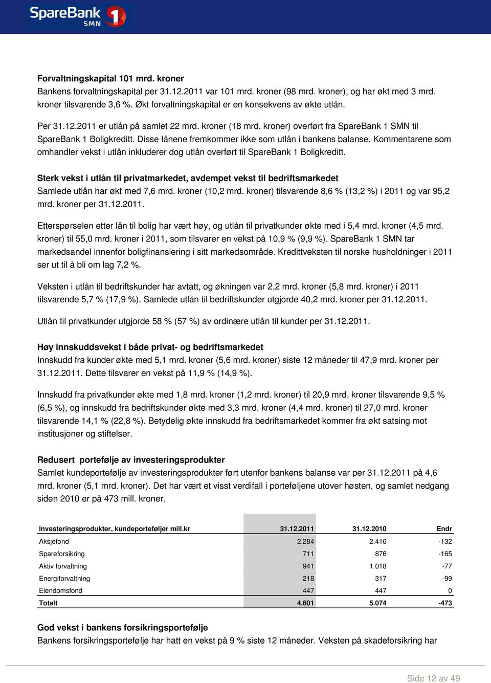 Disse lånene fremkommer ikke som utlån i bankens balanse. Kommentarene som omhandler vekst i utlån inkluderer dog utlån overført til SpareBank 1 Boligkreditt.