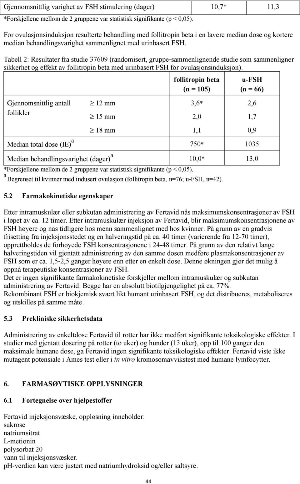 Tabell 2: Resultater fra studie 37609 (randomisert, gruppe-sammenlignende studie som sammenligner sikkerhet og effekt av follitropin beta med urinbasert FSH for ovulasjonsinduksjon).