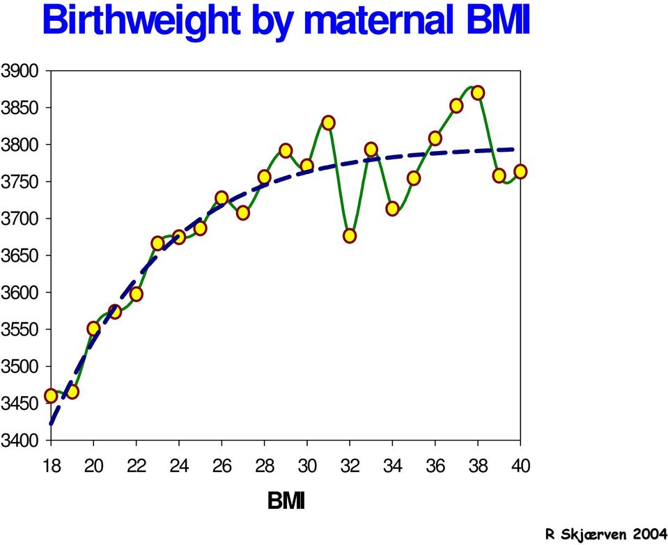maternal BMI 3400 18 20 22 24 26