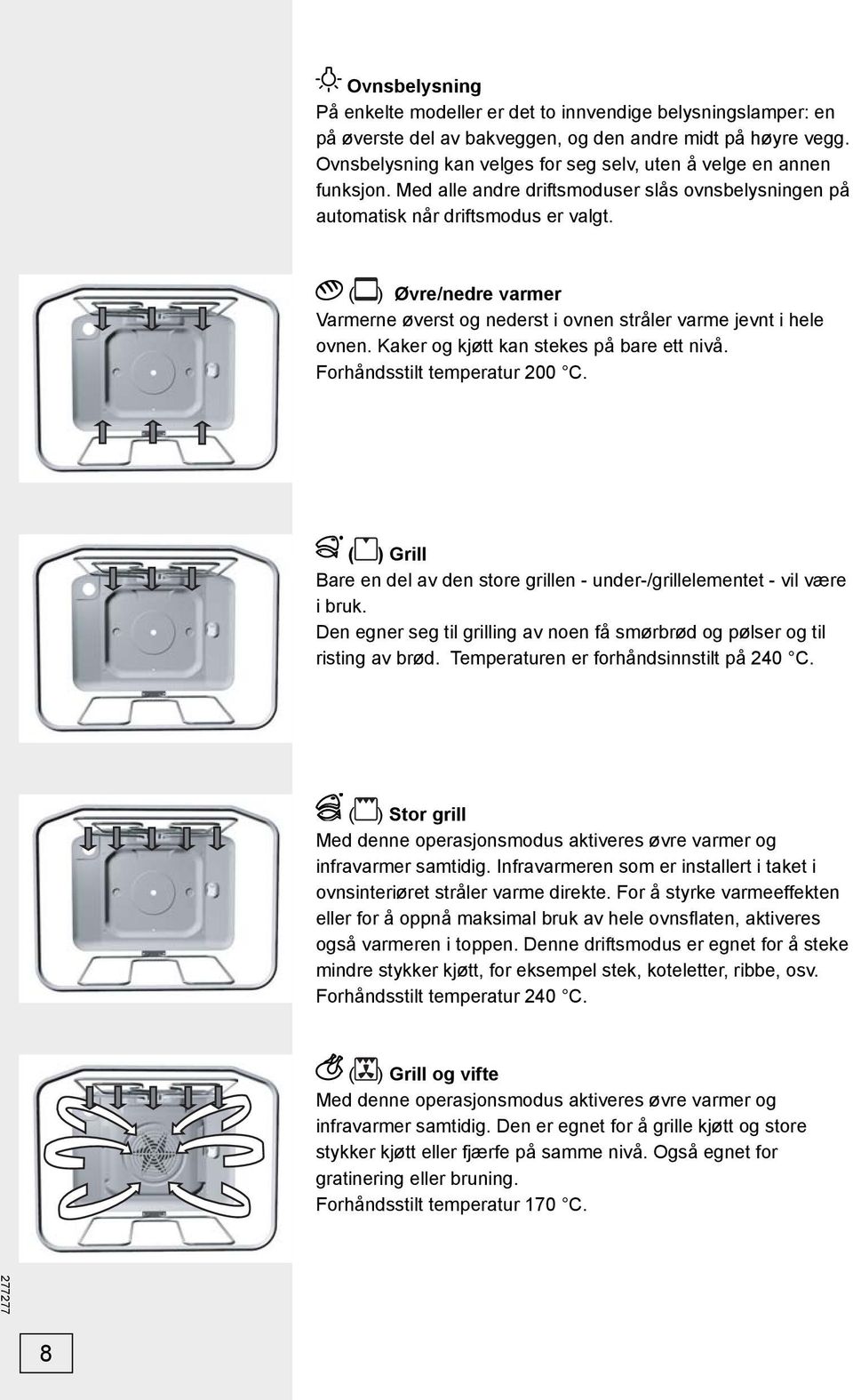 ( ) Øvre/nedre varmer Varmerne øverst og nederst i ovnen stråler varme jevnt i hele ovnen. Kaker og kjøtt kan stekes på bare ett nivå. Forhåndsstilt temperatur 200 C.