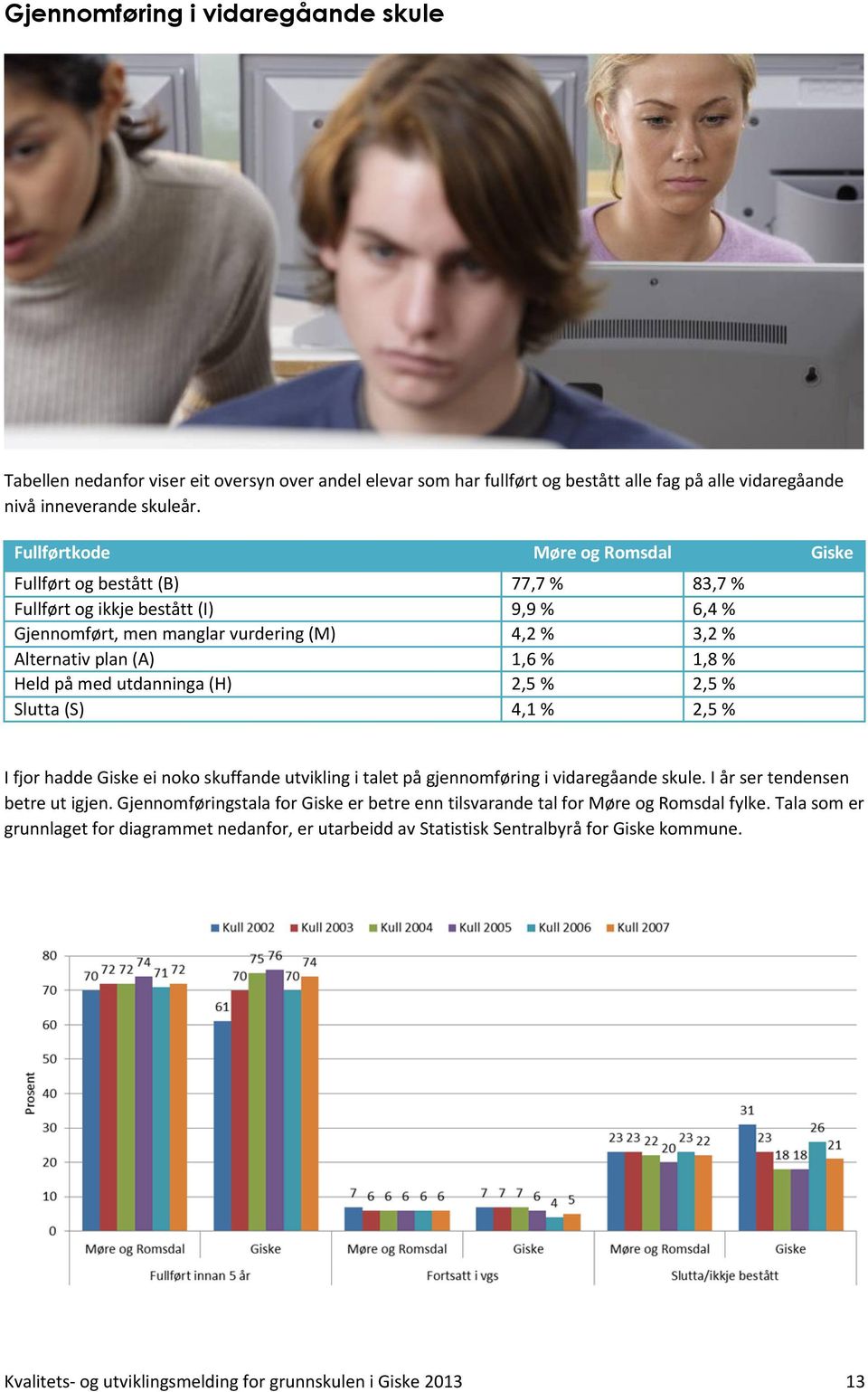 Held på med utdanninga (H) 2,5 % 2,5 % Slutta (S) 4,1 % 2,5 % I fjor hadde Giske ei noko skuffande utvikling i talet på gjennomføring i vidaregåande skule. I år ser tendensen betre ut igjen.