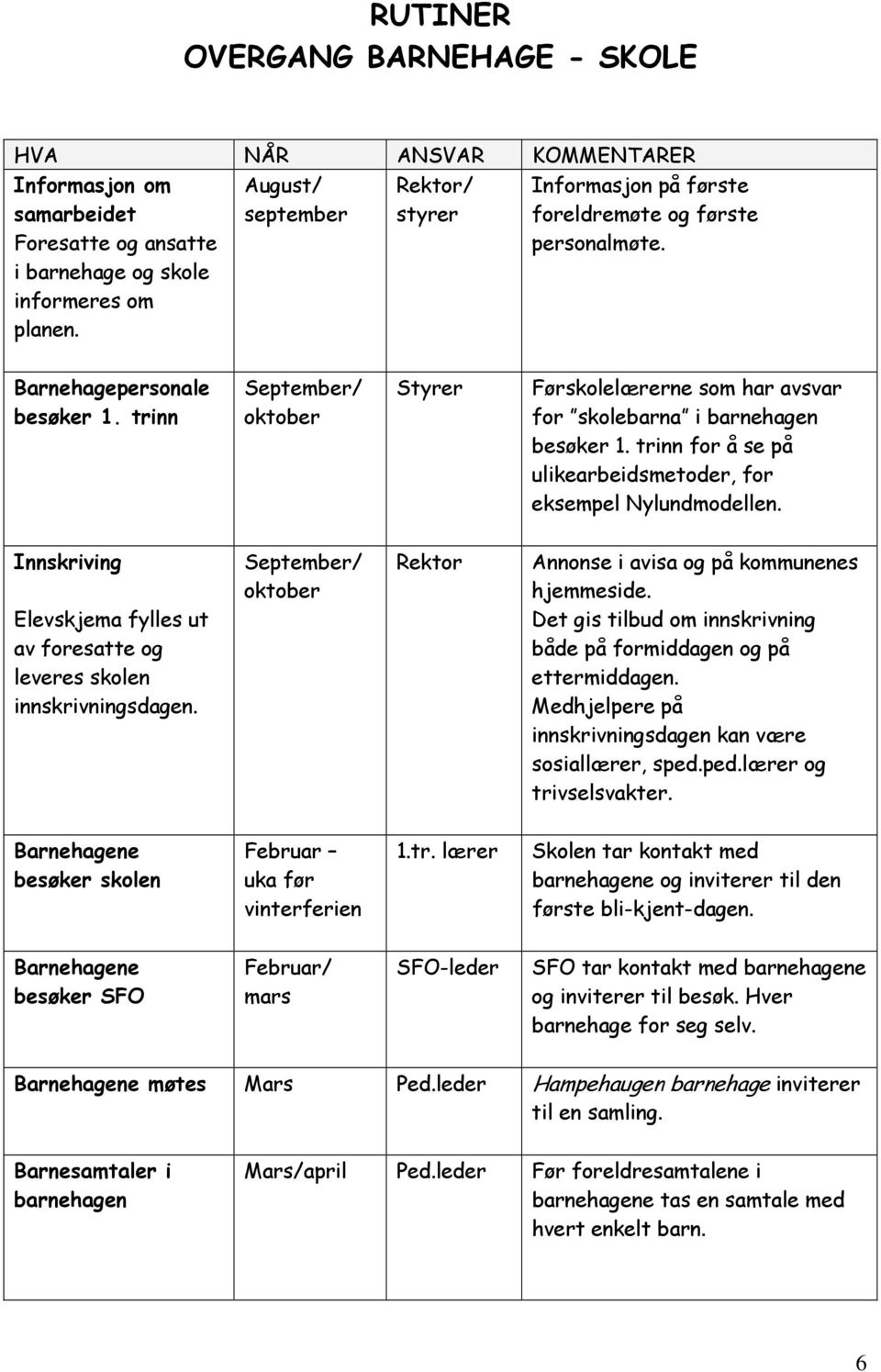 trinn September/ oktober Styrer Førskolelærerne som har avsvar for skolebarna i barnehagen besøker 1. trinn for å se på ulikearbeidsmetoder, for eksempel Nylundmodellen.