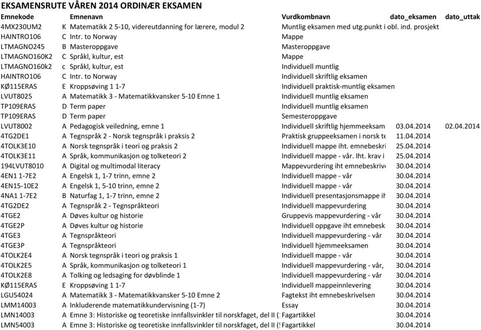 to Norway Mappe LTMAGNO245 B Masteroppgave Masteroppgave LTMAGNO160K2 C Språkl, kultur, est Mappe LTMAGNO160k2 c Språkl, kultur, est Individuell muntlig HAINTRO106 C Intr.