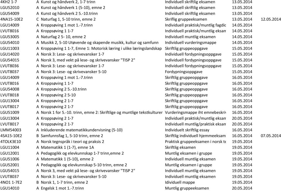 trinn Individuell praktisk/muntlig fagdidaktisk 14.05.2014 eksamen LVUT8016 A Kroppsøving 1 1-7 Individuell praktisk/muntlig eksamen14.05.2014 LGU53005 A Naturfag 2 5-10, emne 2 Individuell muntlig eksamen 14.