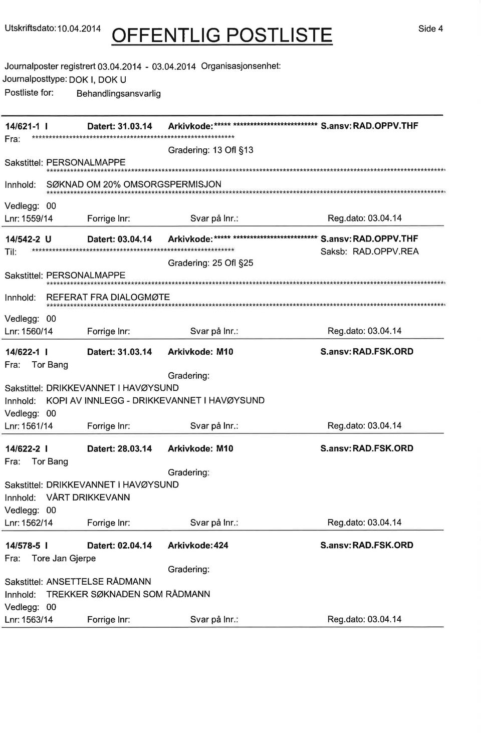 04.201 4 Organisasjonsenhet: 14t621-1 t Datert: 31.03.