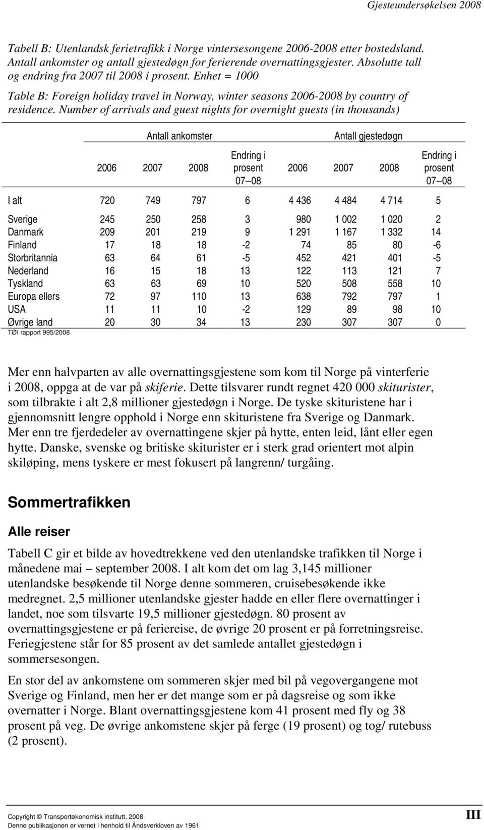 Number of arrivals and guest nights for overnight guests (in thousands) Antall ankomster 2006 2007 2008 Endring i prosent 07 08 Antall gjestedøgn 2006 2007 2008 I alt 720 749 797 6 4 436 4 484 4 714