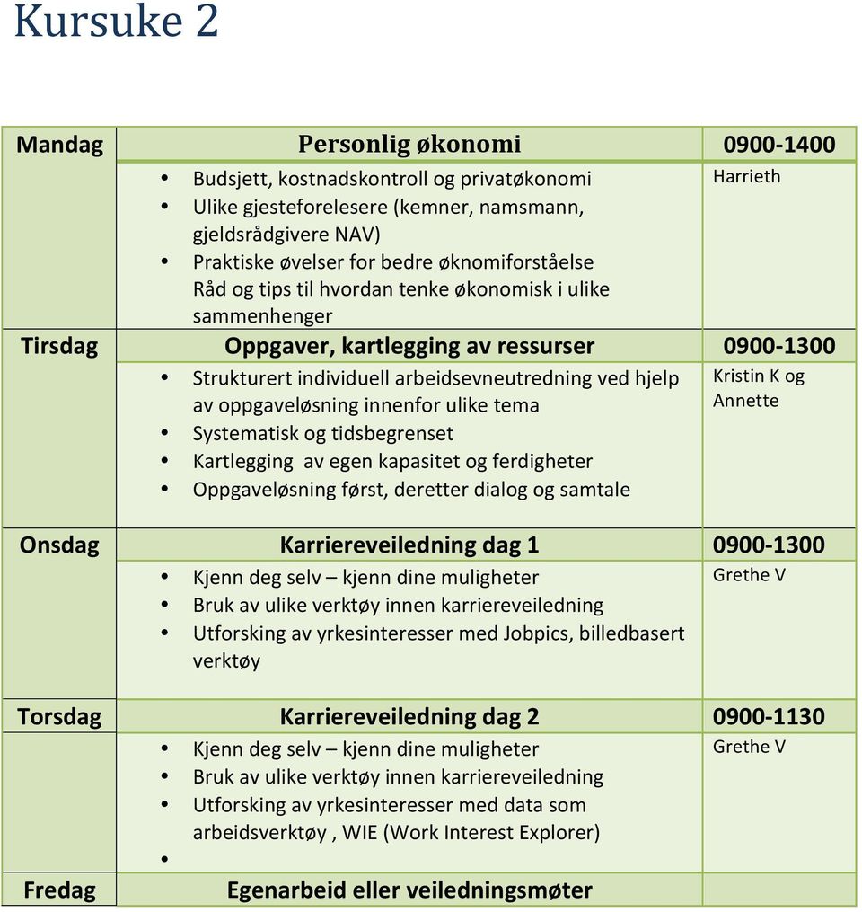 ulike tema Systematisk og tidsbegrenset Kartlegging av egen kapasitet og ferdigheter Oppgaveløsning først, deretter dialog og samtale Kristin K og Annette Onsdag Karriereveiledning dag 1 0900-1300