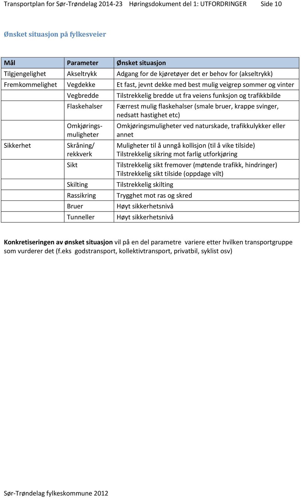 Skilting Rassikring Bruer Tunneller Tilstrekkelig bredde ut fra veiens funksjon og trafikkbilde Færrest mulig flaskehalser (smale bruer, krappe svinger, nedsatt hastighet etc) Omkjøringsmuligheter