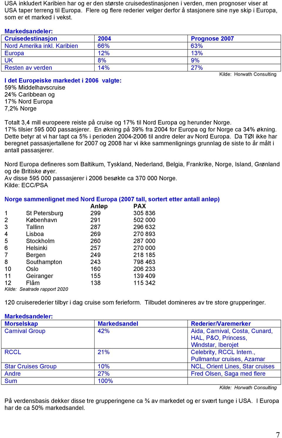 Karibien 66% 63% Europa 12% 13% UK 8% 9% Resten av verden 14% 27% Kilde: Horwath Consulting I det Europeiske markedet i 2006 valgte: 59% Middelhavscruise 24% Caribbean og 17% Nord Europa 7,2% Norge