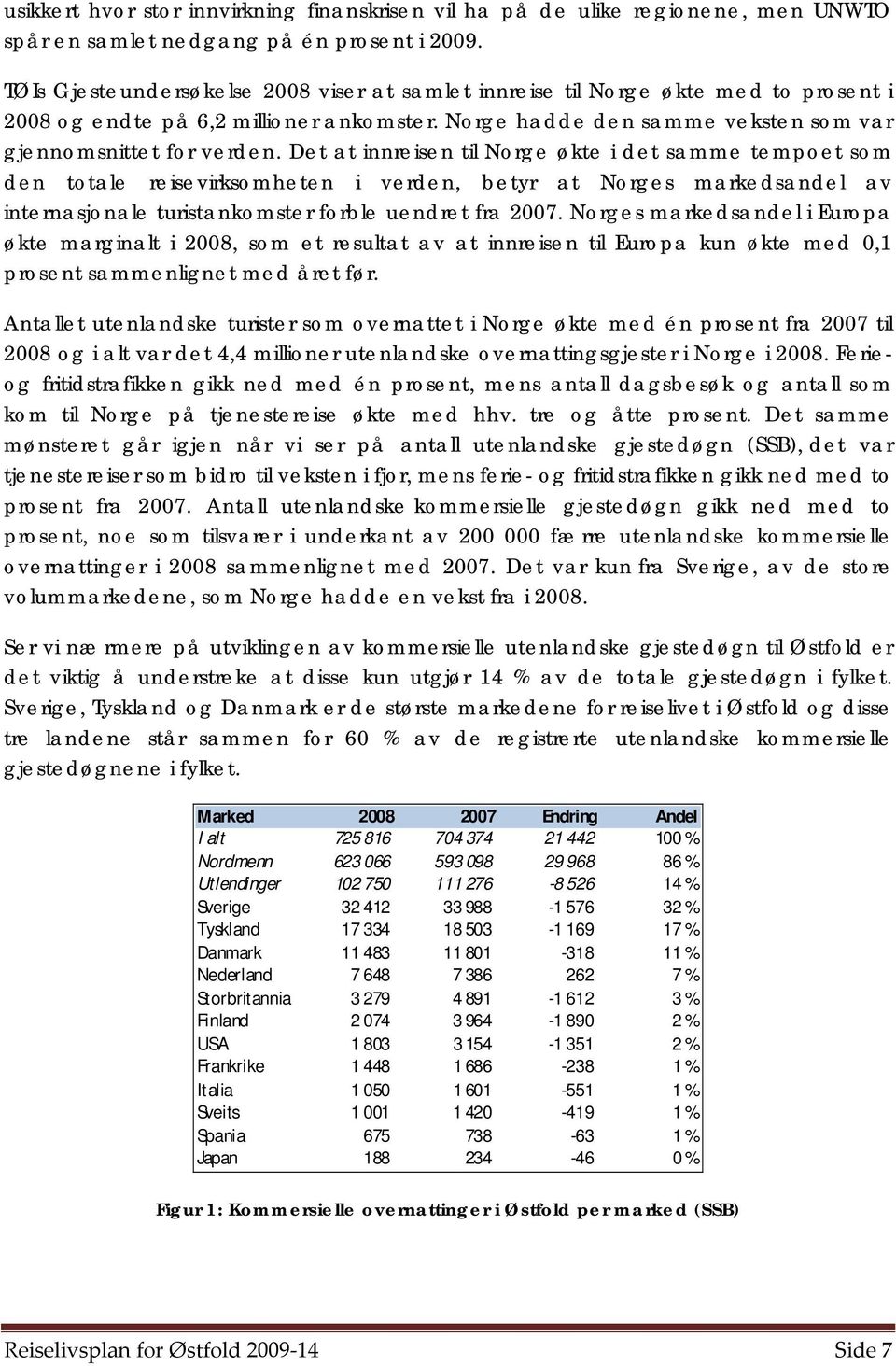 Det at innreisen til Norge økte i det samme tempoet som den totale reisevirksomheten i verden, betyr at Norges markedsandel av internasjonale turistankomster forble uendret fra 2007.