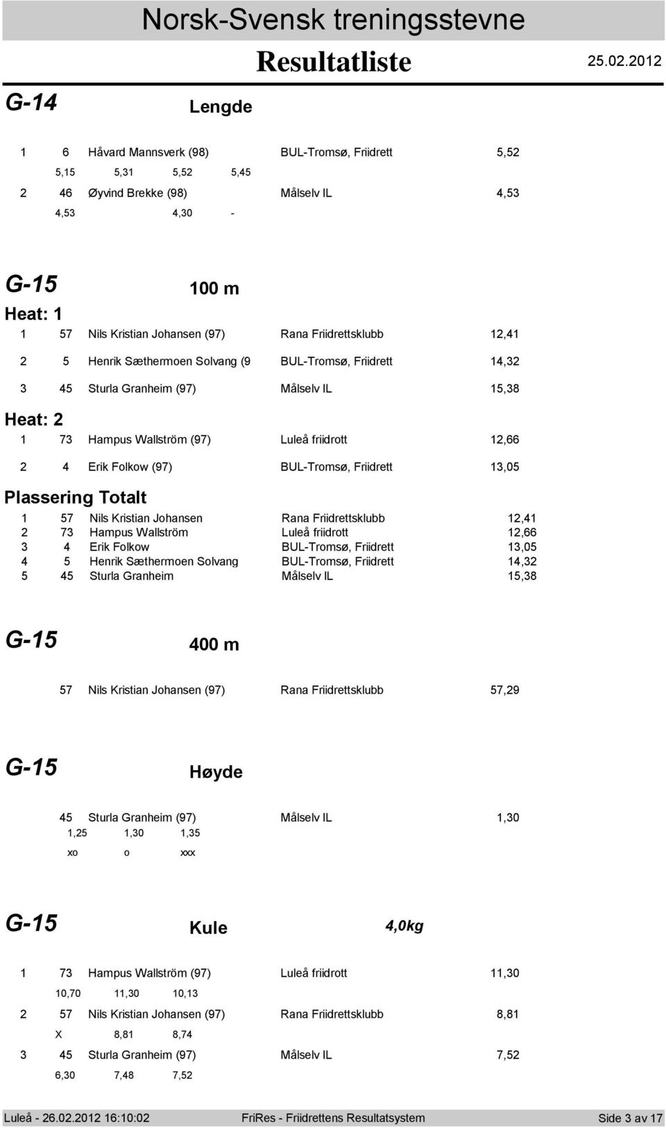 Friidrett, Sturla Granheim (97) M lselv IL,8 Heat: 7 Hampus Wallstr m (97) Lule friidrtt,66 Erik Flkw (97) BUL-Trms, Friidrett,0 Plassering Ttalt 7 Nils Kristian Jhansen Rana Friidrettsklubb, 7