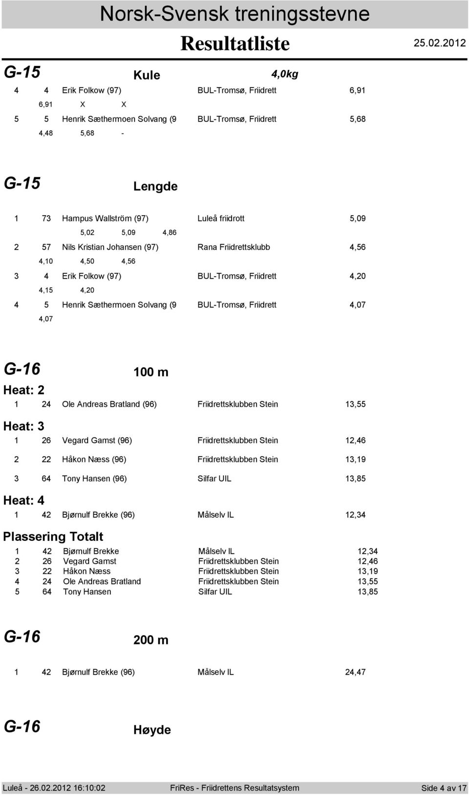 Jhansen (97) Rana Friidrettsklubb,6,0,0,6 Erik Flkw (97) BUL-Trms, Friidrett,0,,0 Henrik S thermen Slvang (9 BUL-Trms, Friidrett,07,07 G-6 00 m Heat: Ole Andreas Bratland (96) Friidrettsklubben