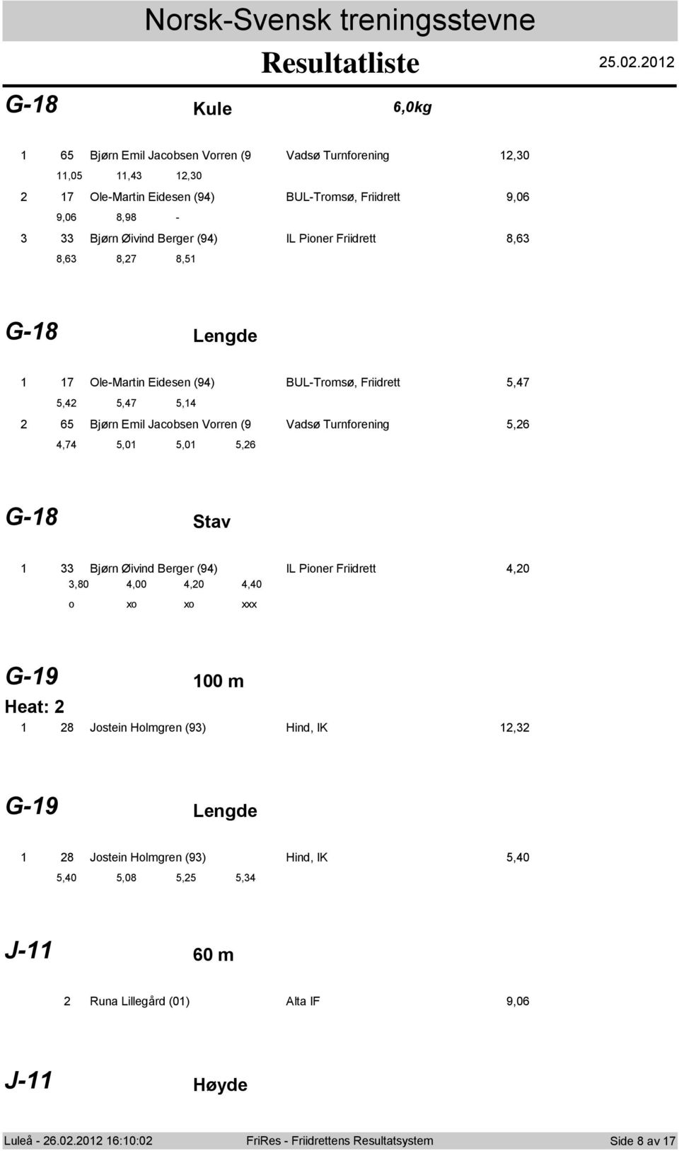 IL Piner Friidrett 8,6 8,6 8,7 8, G-8 Lengde 7 Ole-Martin Eidesen (9) BUL-Trms, Friidrett,7,,7, 6 Bj rn Emil Jacbsen Vrren (9 Vads Turnfrening,6,7,0,0,6 G-8