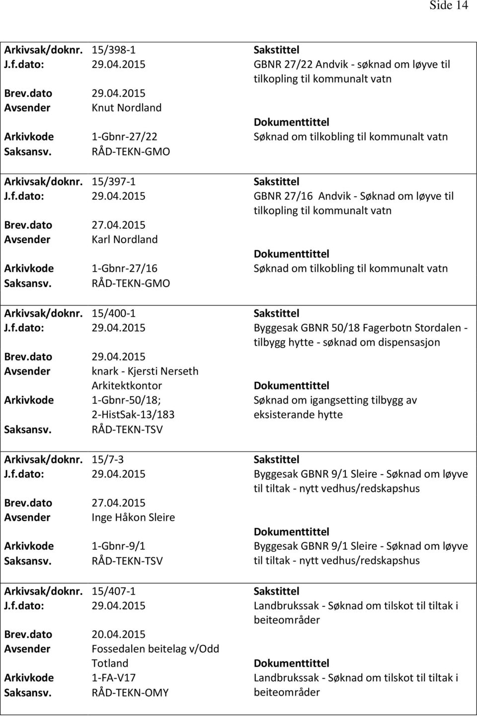 dato: 29.04.2015 GBNR 27/16 Andvik - Søknad om løyve til tilkopling til kommunalt vatn Avsender Karl Nordland 1-Gbnr-27/16 Søknad om tilkobling til kommunalt vatn RÅD-TEKN-GMO Arkivsak/doknr.