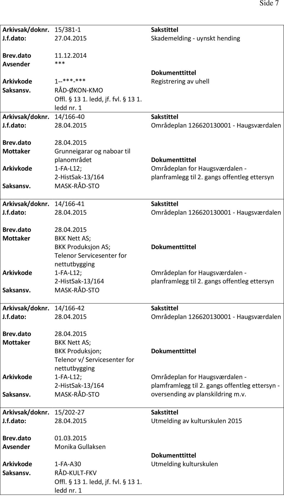 2015 Områdeplan 126620130001 - Haugsværdalen Mottaker Grunneigarar og naboar til planområdet 1-FA-L12; 2-HistSak-13/164 MASK-RÅD-STO Områdeplan for Haugsværdalen - planframlegg til 2.